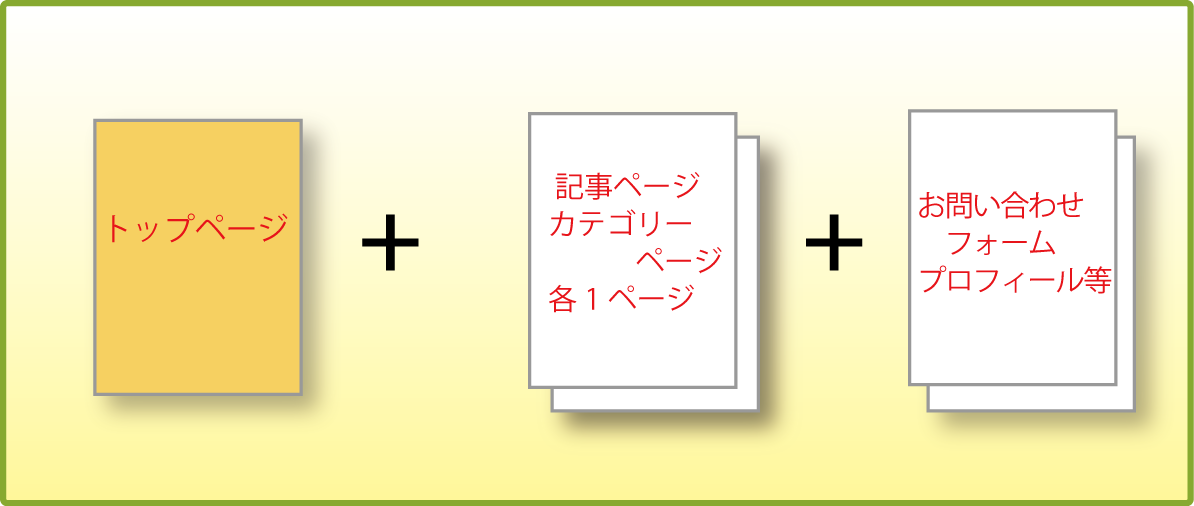 ホームページ制作ビジネスブログプラン