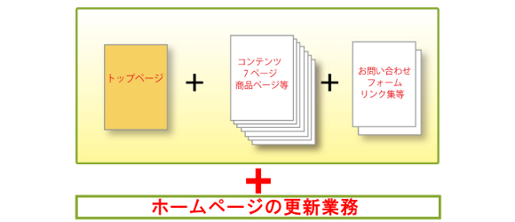 ホームページ更新セットプラン